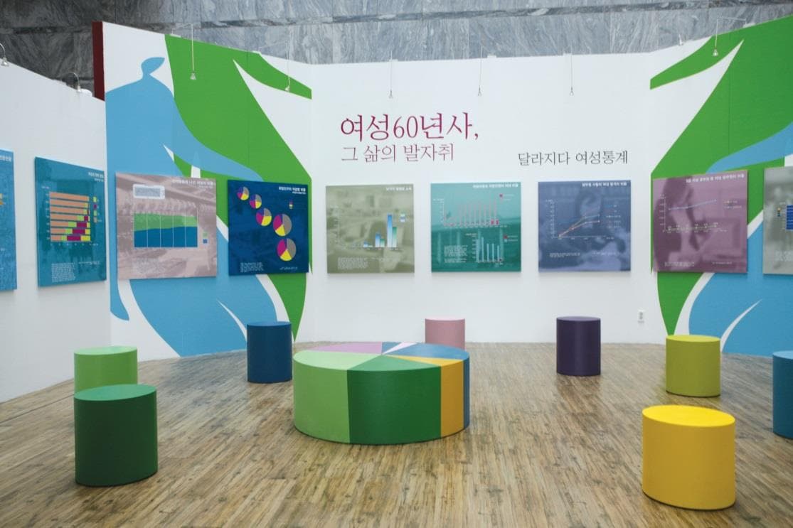 여성60년사, 그 삶의 발자취 1